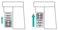 Chart 8: Position of balls in vertical ball mills at different flow rates. Left: Low flow rate balls are concentrated in the bottom area. Right: High flow rate balls are concentrated in the upper area as the hydraulic pressure is higher than the gravity of the steel balls.