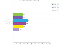 28 % of Germans over 16 years of age want biscuits with vegetables as ingredients.
(Source: Mintel).