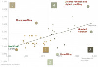 Percentual over- and underfilling in relation to the coefficient of variation.